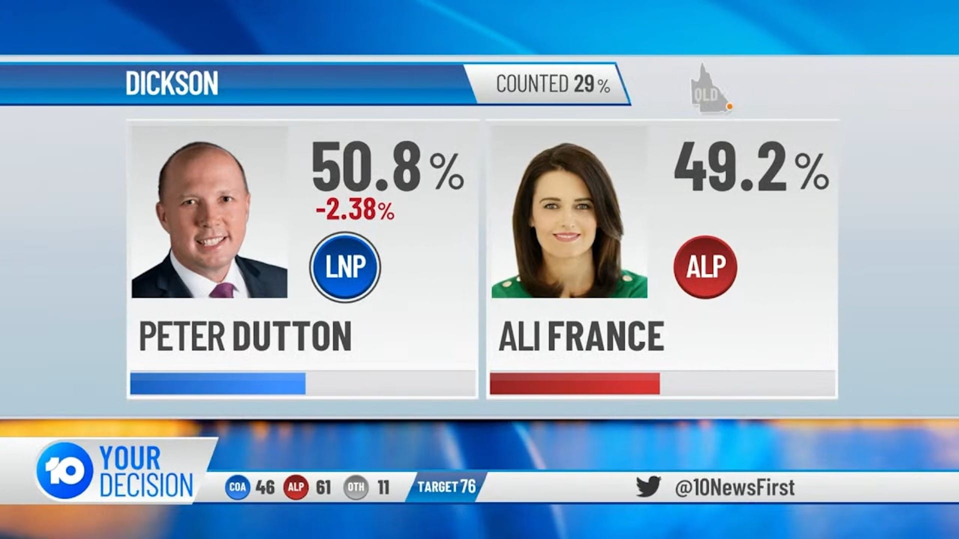 104 BPS NETWORK 10 Australian Federal Elections